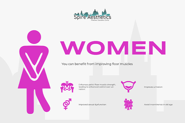 Benefits of EMS Female Urinary Incontinence Device Tilehurst